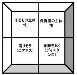 ピラミッドメソッド　四つの基礎石